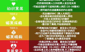 The Blacked Level - 看看你们的媚黑等级